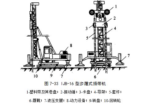 长宁预压地基加固